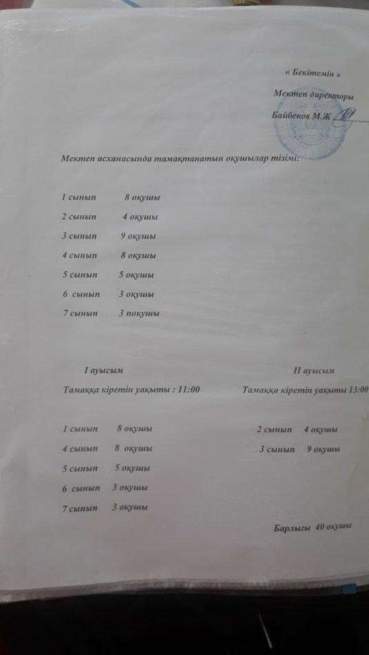 Мектеп асханасында тамақтанатын оқушылар тізімі