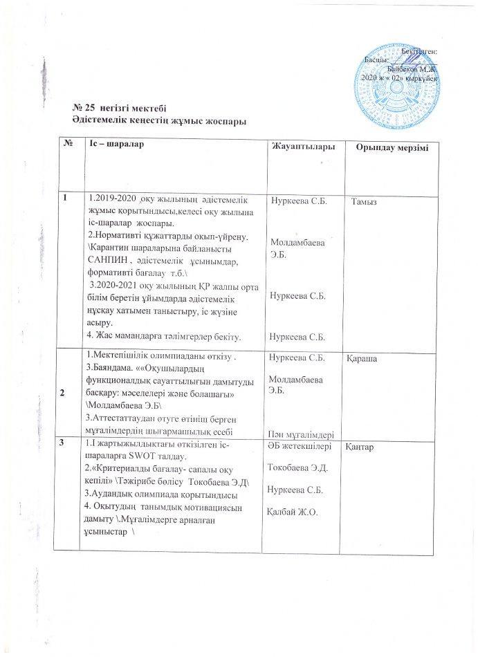 Мектепьтің әдістемелік кеңесінің құрамы және жұмыс жоспары.